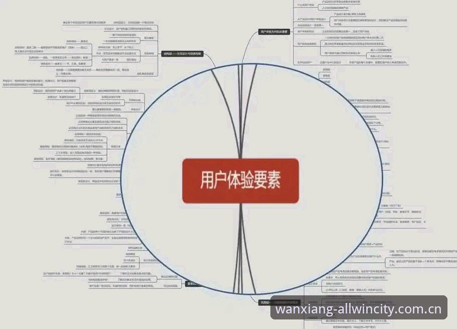 万象城用户体验 揭秘万象城用户体验:从新手到达人的实战操作全攻略